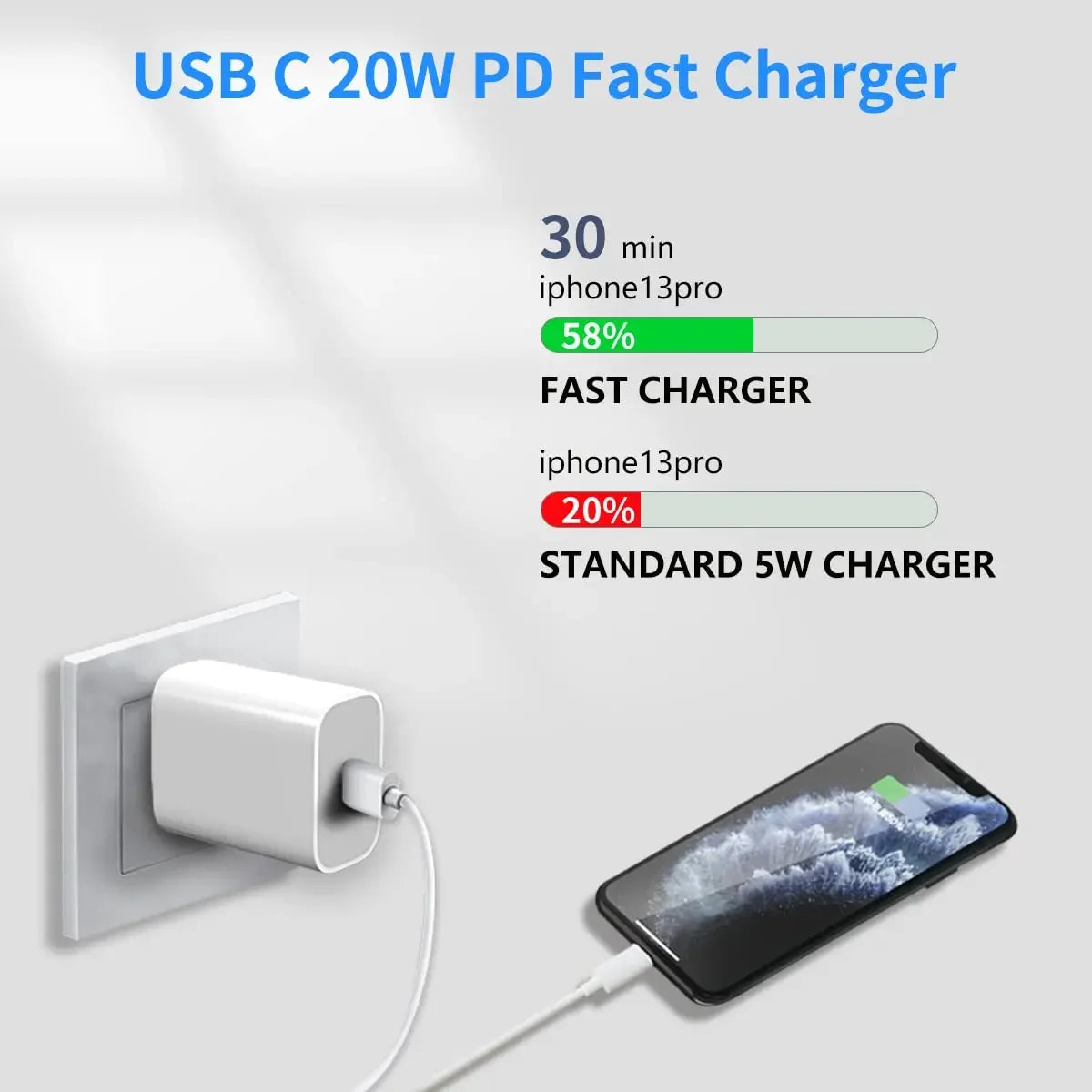 20W Fast Charger For iPhone USB Type C With Fast Charging Cable